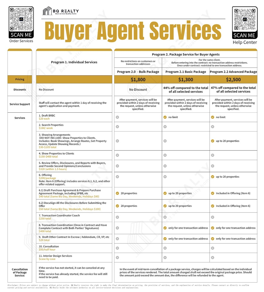 Buyer Agent Services package comparison